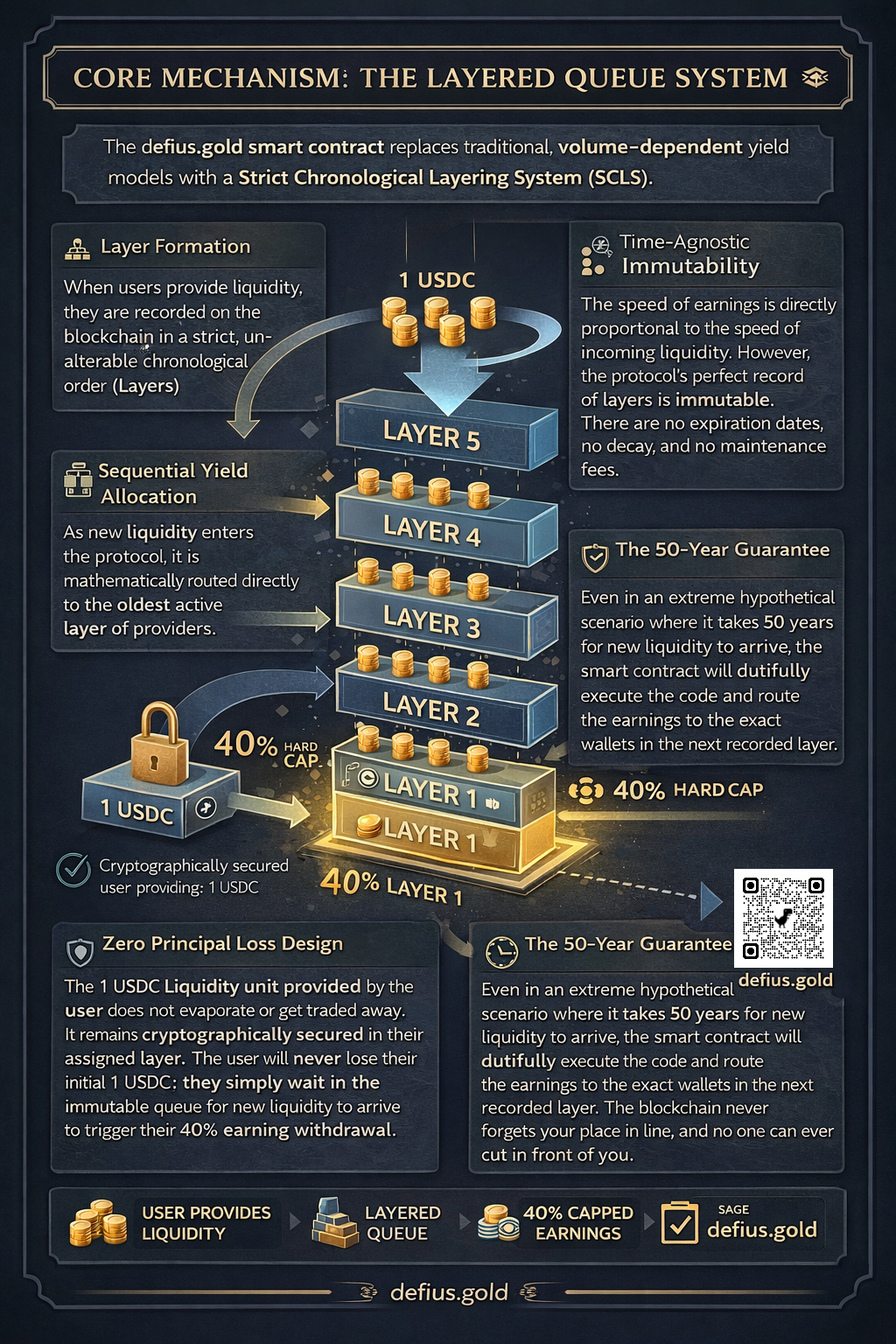 defius gold crypto defi earning